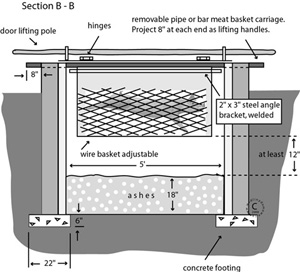 barbecue pit barbecue pit