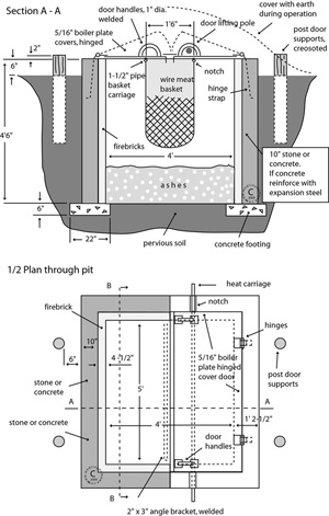 barbecue pit barbecue pit