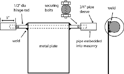 barbecue plate barbecue plate