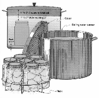 canning canning