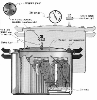 canner canner