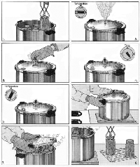 canning canning