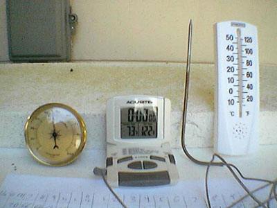Measuring humidity