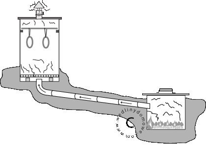 55 Gallon Drum Smoker Plans