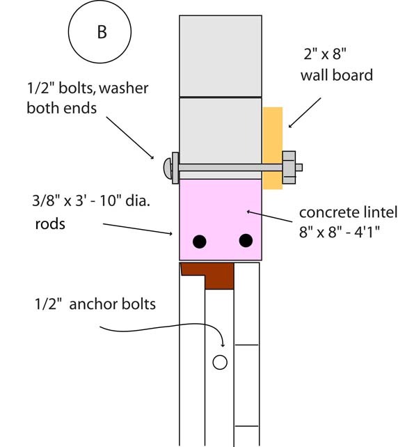 Door and wall plate support