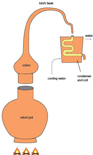 Arabic distillation device
