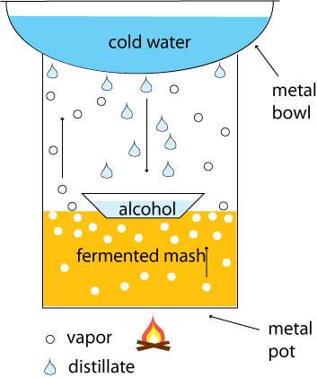 The simplest condenser