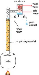 Homemade column design