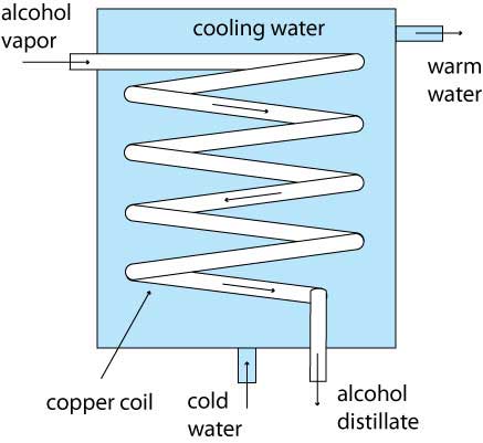 The most popular condenser