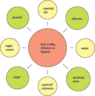 making natural fruit vodka