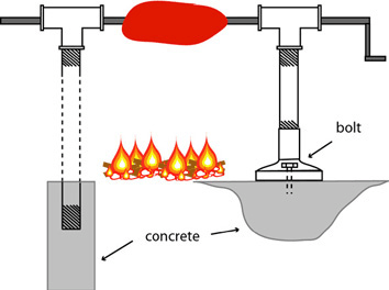 barbecue spit