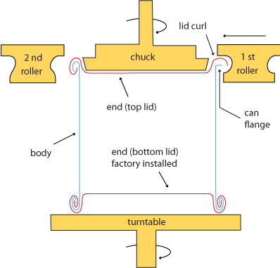 can sealer basic parts