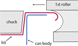 can sealer curl flange