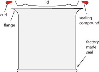 double seam curl flange