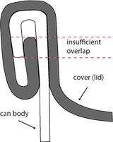 double seam overlap