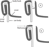 double seam teardown hooks