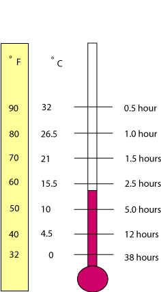 canning food safety microbiology bacteria temperature