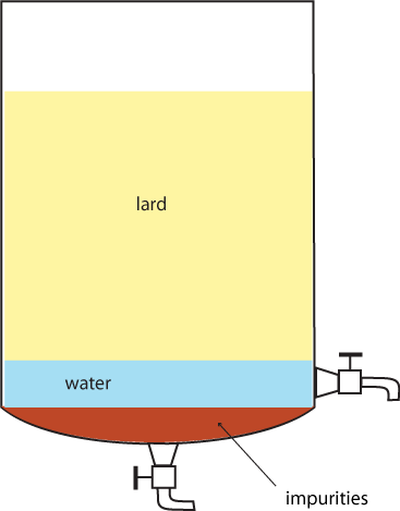The best settling tanks were equipped with two faucets: one on the bottom for draining water and impurities, and another faucet about one inch higher on a side of the tank for draining lard.