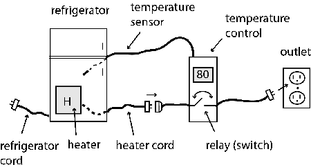 Voltage controller
