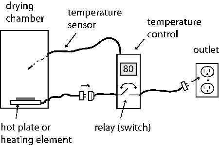 Voltage controller