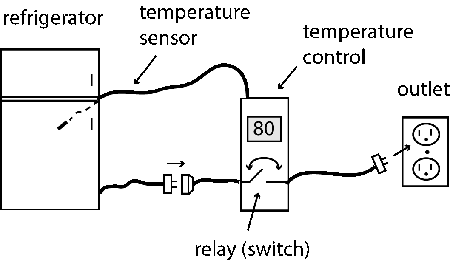 Voltage controller
