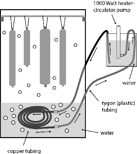 Water tank