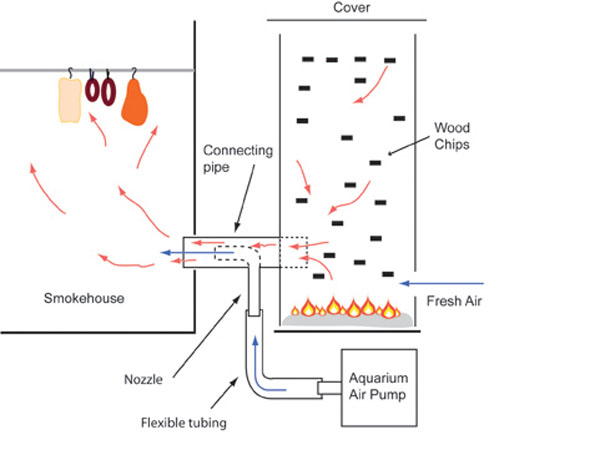 How to Make a DIY Smoke Machine 