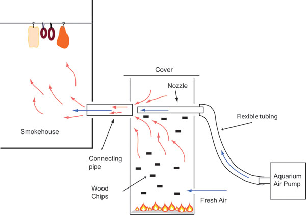 Straight injector high nozzle smoke generator