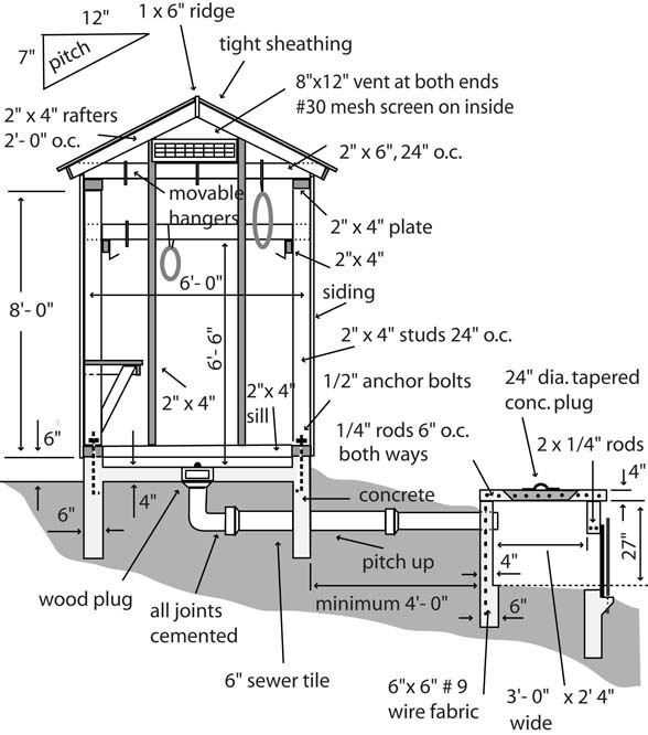 SMOKEHOUSE PLANS cannaquack SMOKEHOUSE PLANS cannaquack