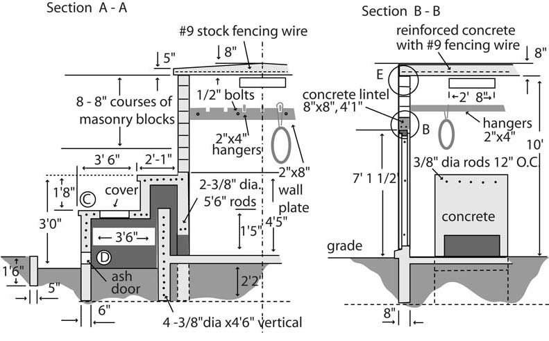 Cross sections