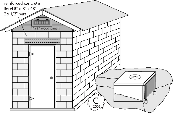 masonry smokehouse