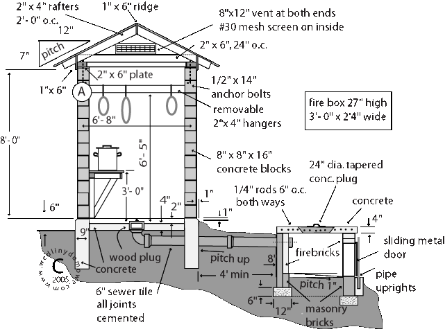 masonry smokehouse