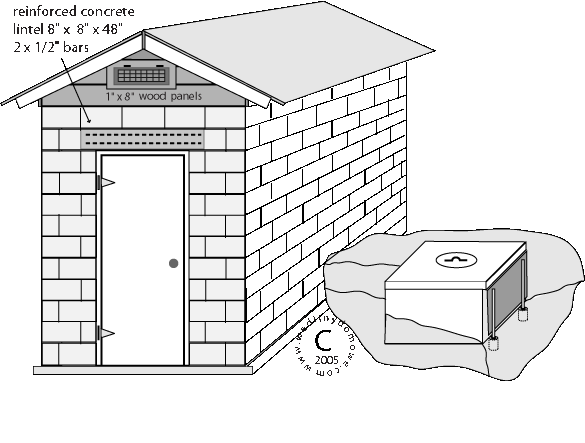 Masonry smokehouse