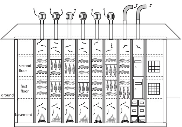 Multilevel smokehouse