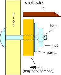 Smokestack support