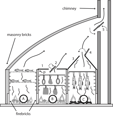Smokehouse chamber