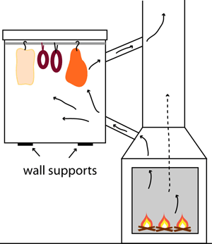 smokehouse-wall.gif