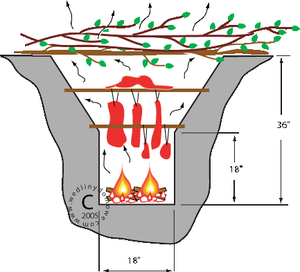 9 Tips To Smoking Meat Any Prepper Should Know - Survivopedia